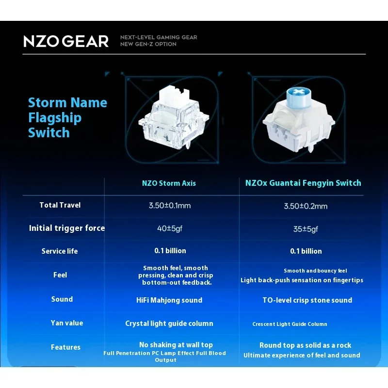 NZO STORM68 teclado con interr - Gaming Keyboard Magnetic Switches reseña y precio